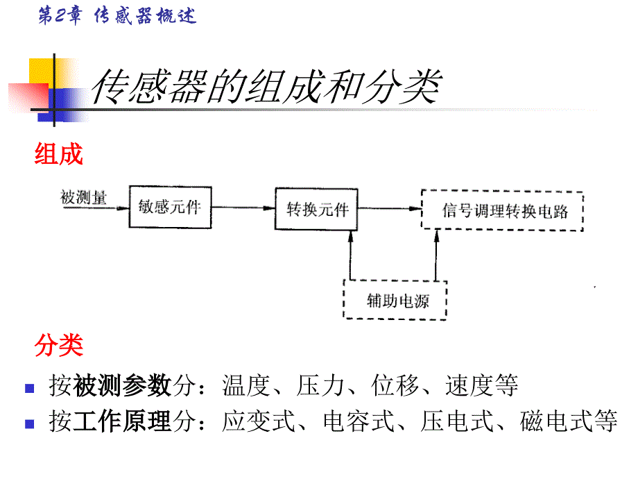 传感器及应用、传感器理论基础_第2页