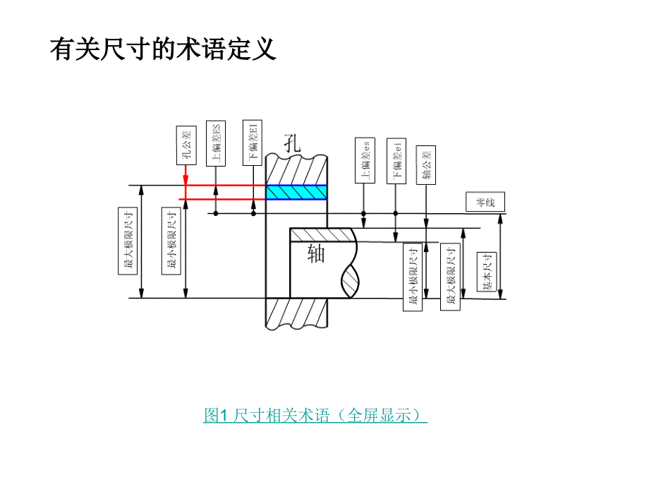 公差与测量._第1页