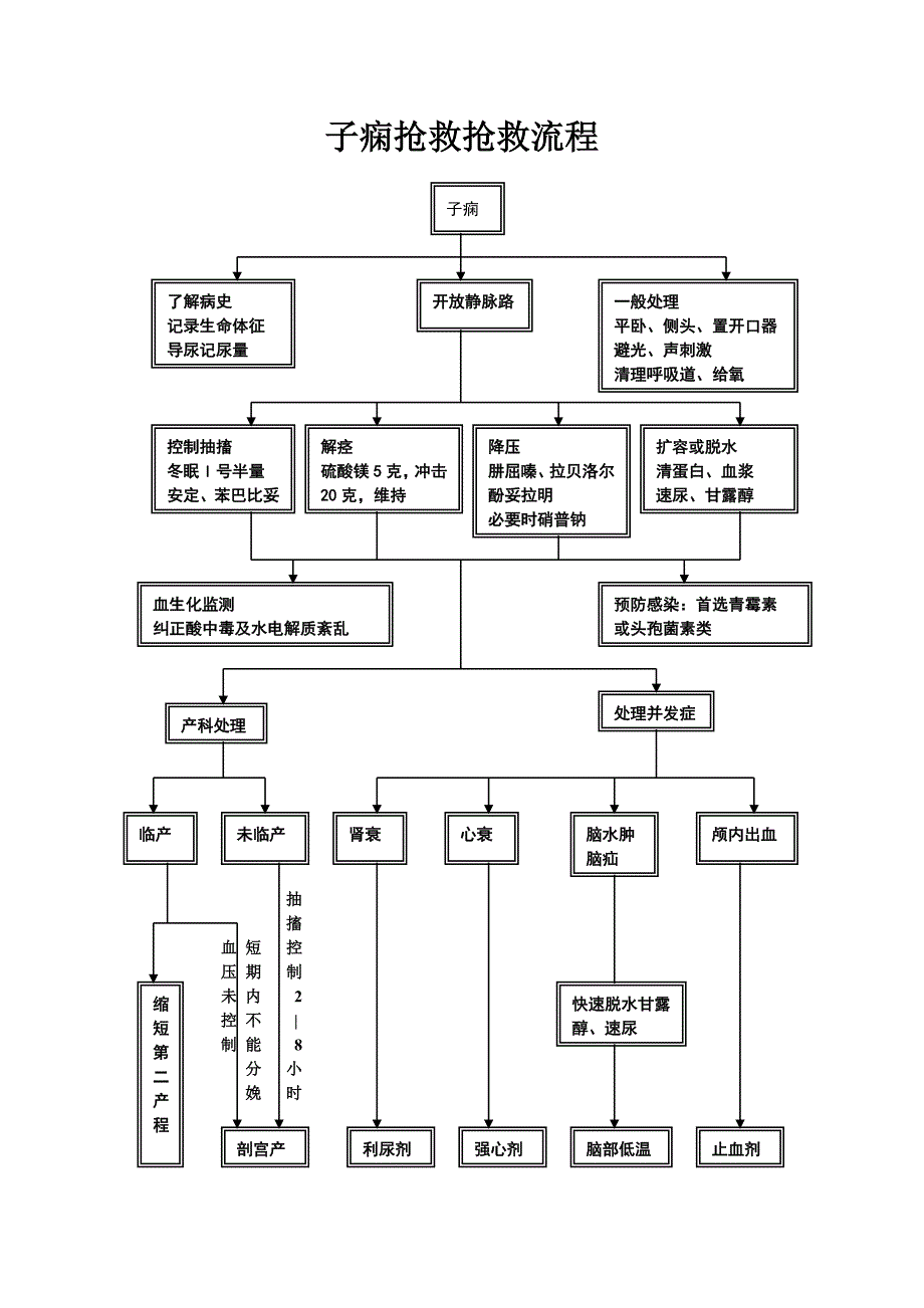 产科流程图教材_第2页