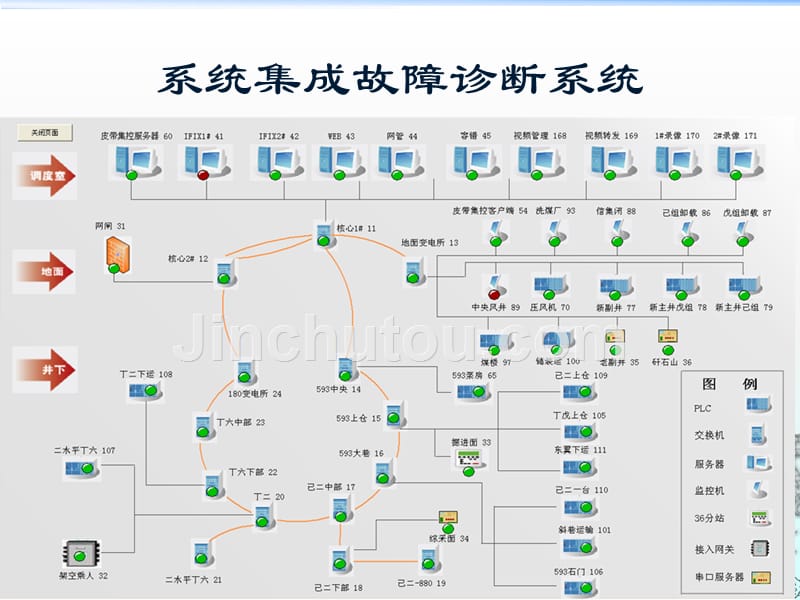 综合自动化数据分析平台讲解_第5页