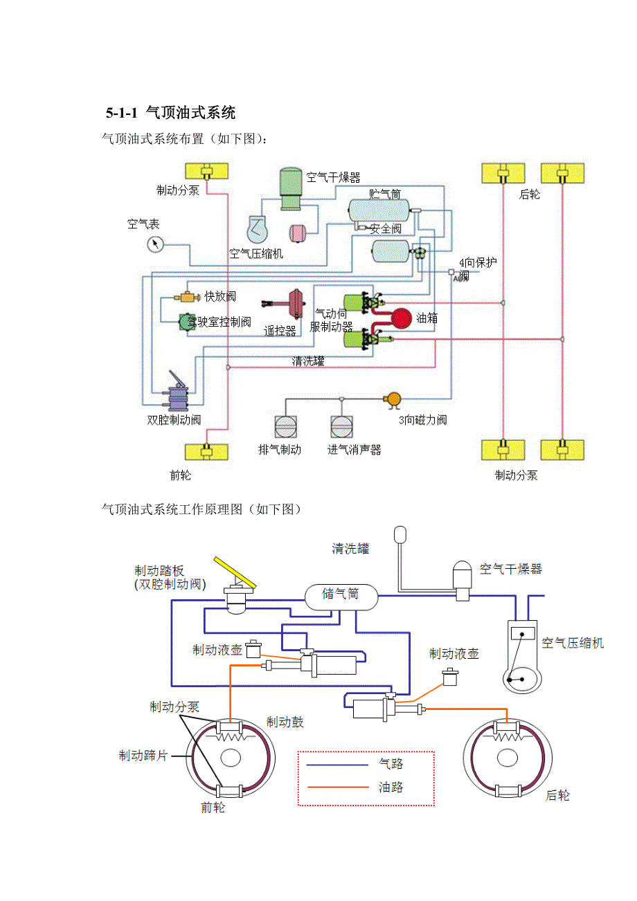 制动系统的一些介绍讲解_第4页