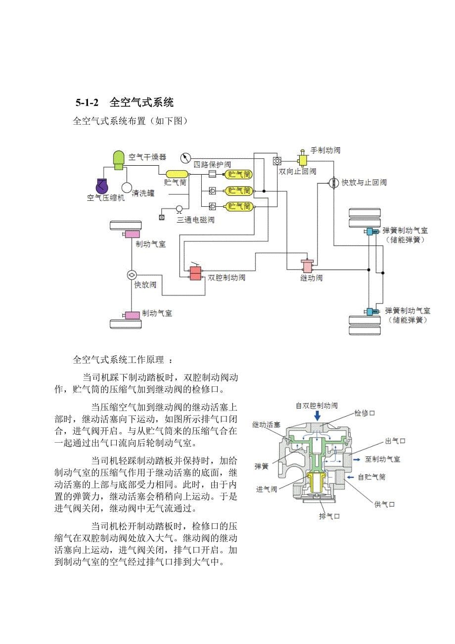 制动系统的一些介绍讲解_第5页