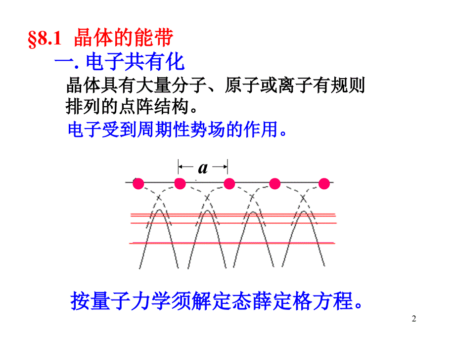 最适合初学者看的能带理论讲解_第2页