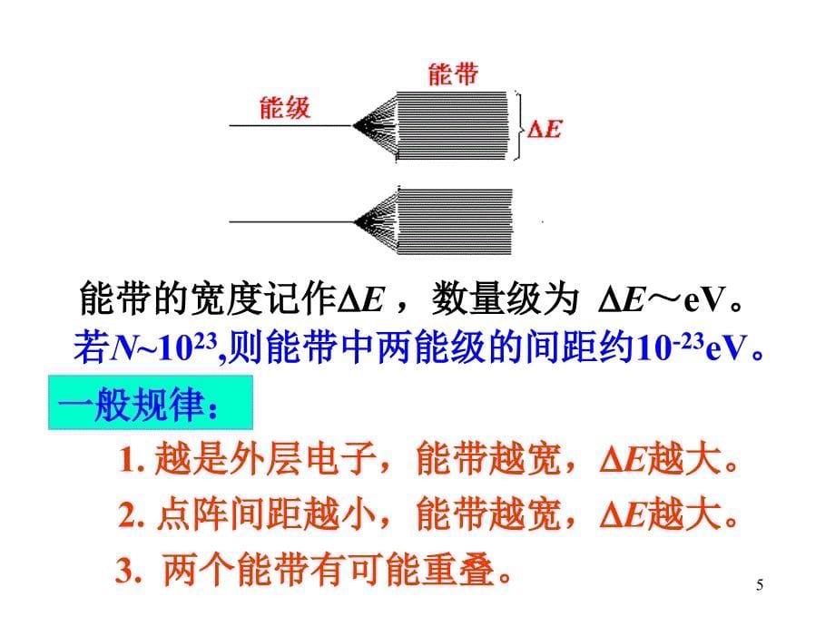 最适合初学者看的能带理论讲解_第5页