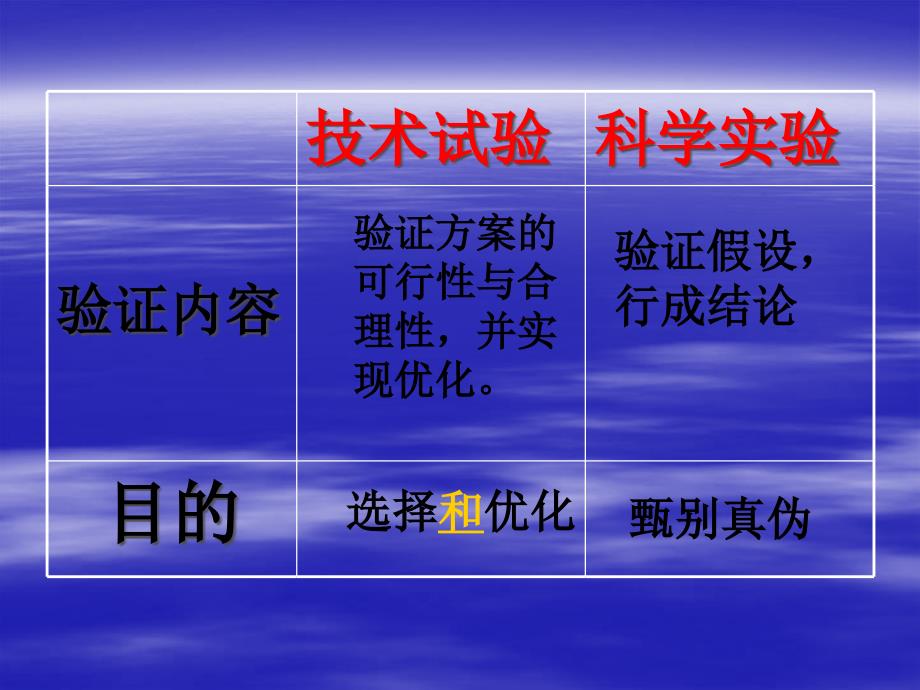 技术世界中的设计三技术试验极其方法_第4页