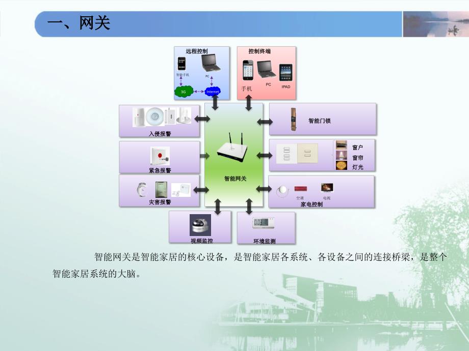智能家居系统_标准方案_1212_V2-PDF教材_第3页