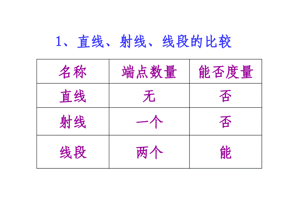 六年级数学空间与图形总复习_第3页