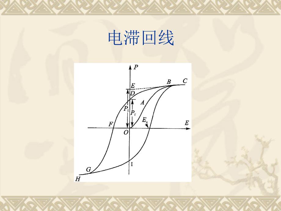 铁电材料参数的测量教程_第4页