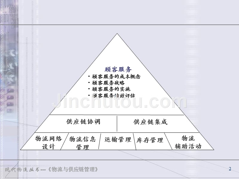 二顾客服务_第2页