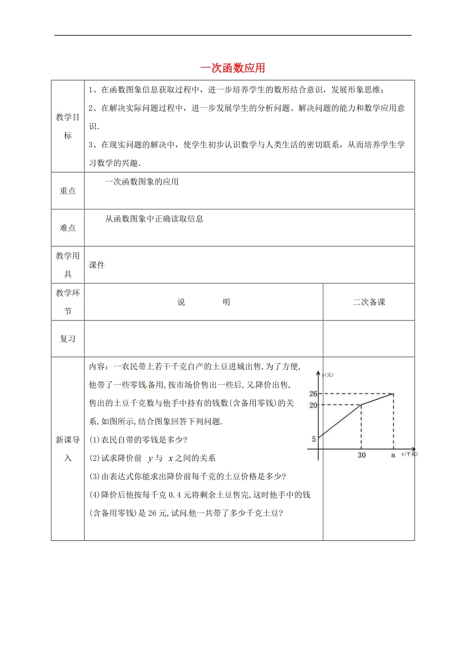 河北省邯郸市肥乡县八年级数学上册 第4章 一次函数 第4节 一次函数的应用教案 （新版）北师大版_第1页