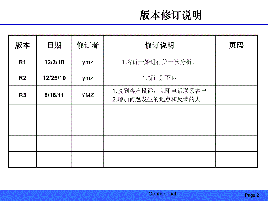 不良分析报告-8D-改善报告_第2页