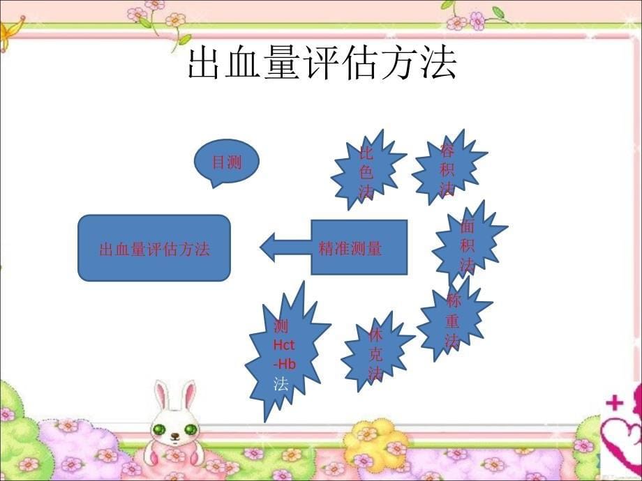 产后出血的评估及液体复苏._第5页