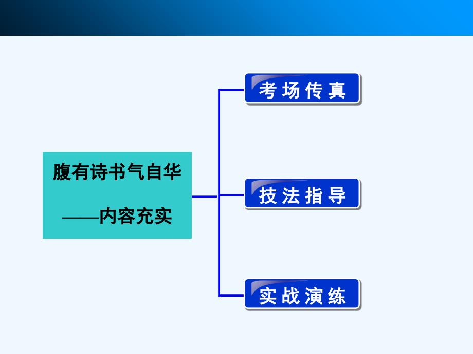 作文序列化提升方案专题五腹有诗书气自华——内容充实_第2页