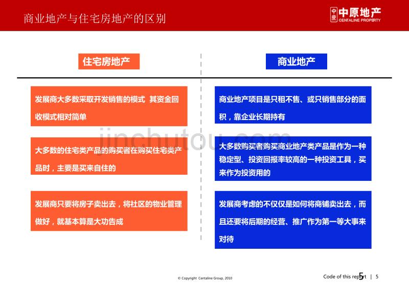 商业地产知识概述_第5页