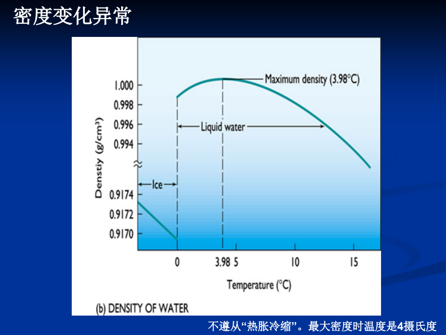 海科导水文3._第4页