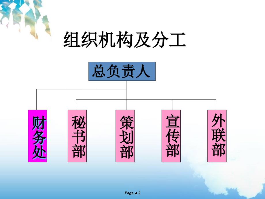 《ect少儿英语角》课件_第2页