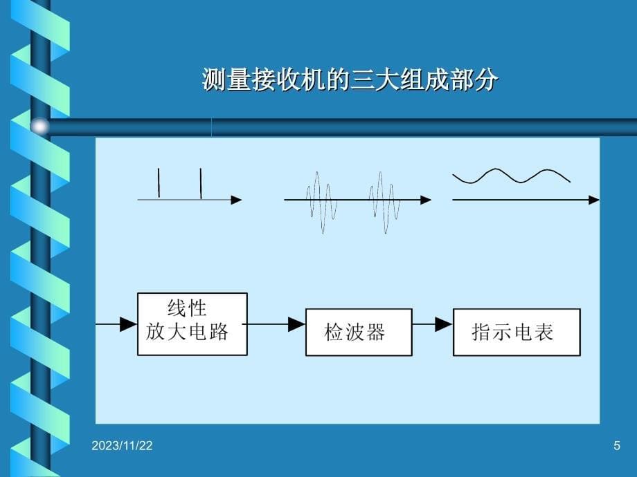 测量接收机与频谱分析仪的区别._第5页