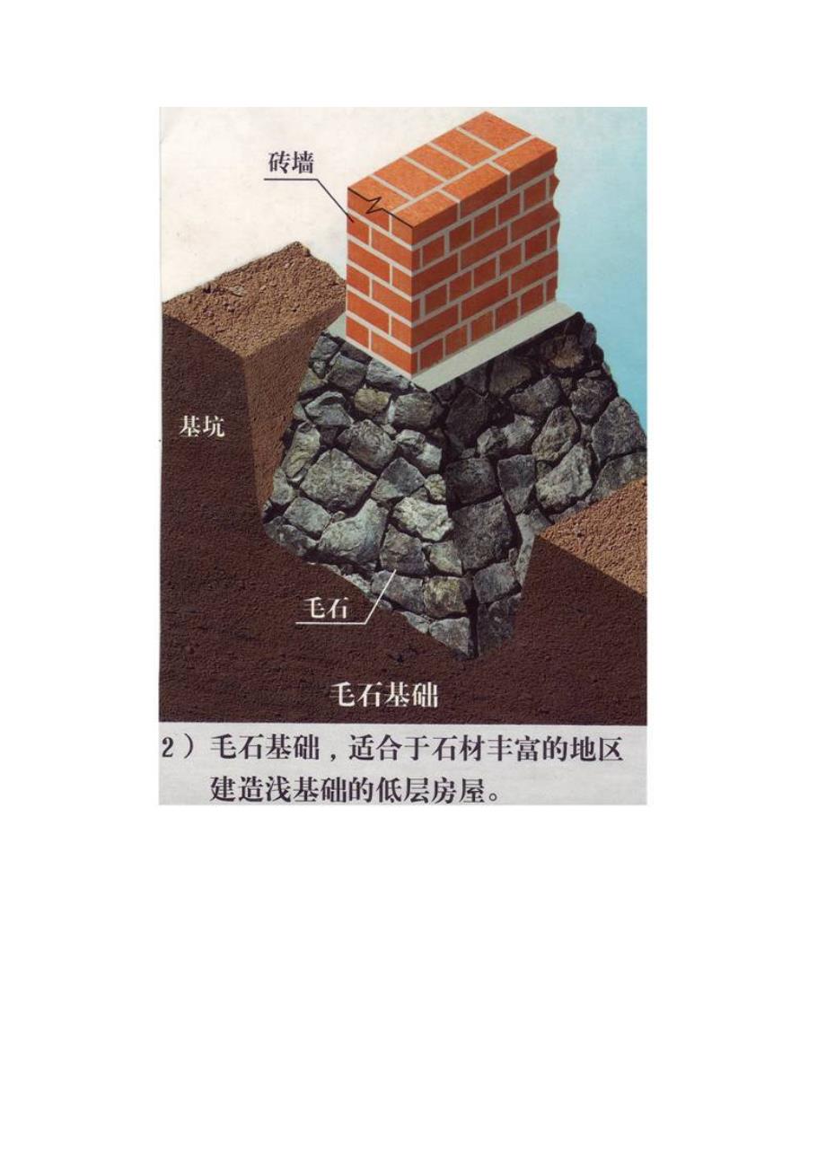 民宅建筑结构基本知识图解与说明30P_第4页