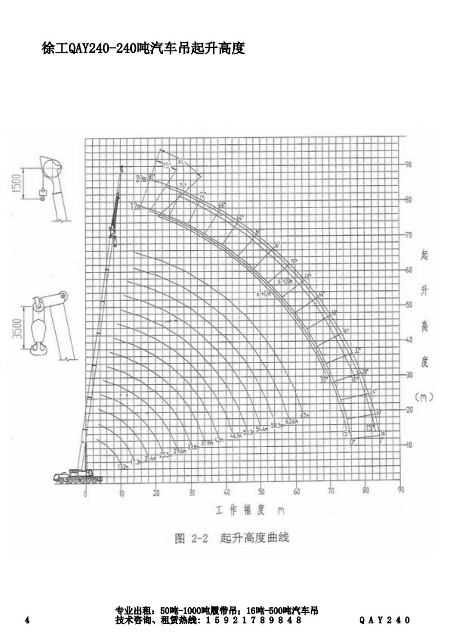 240吨汽车吊性能表徐工QAY240资料_第4页