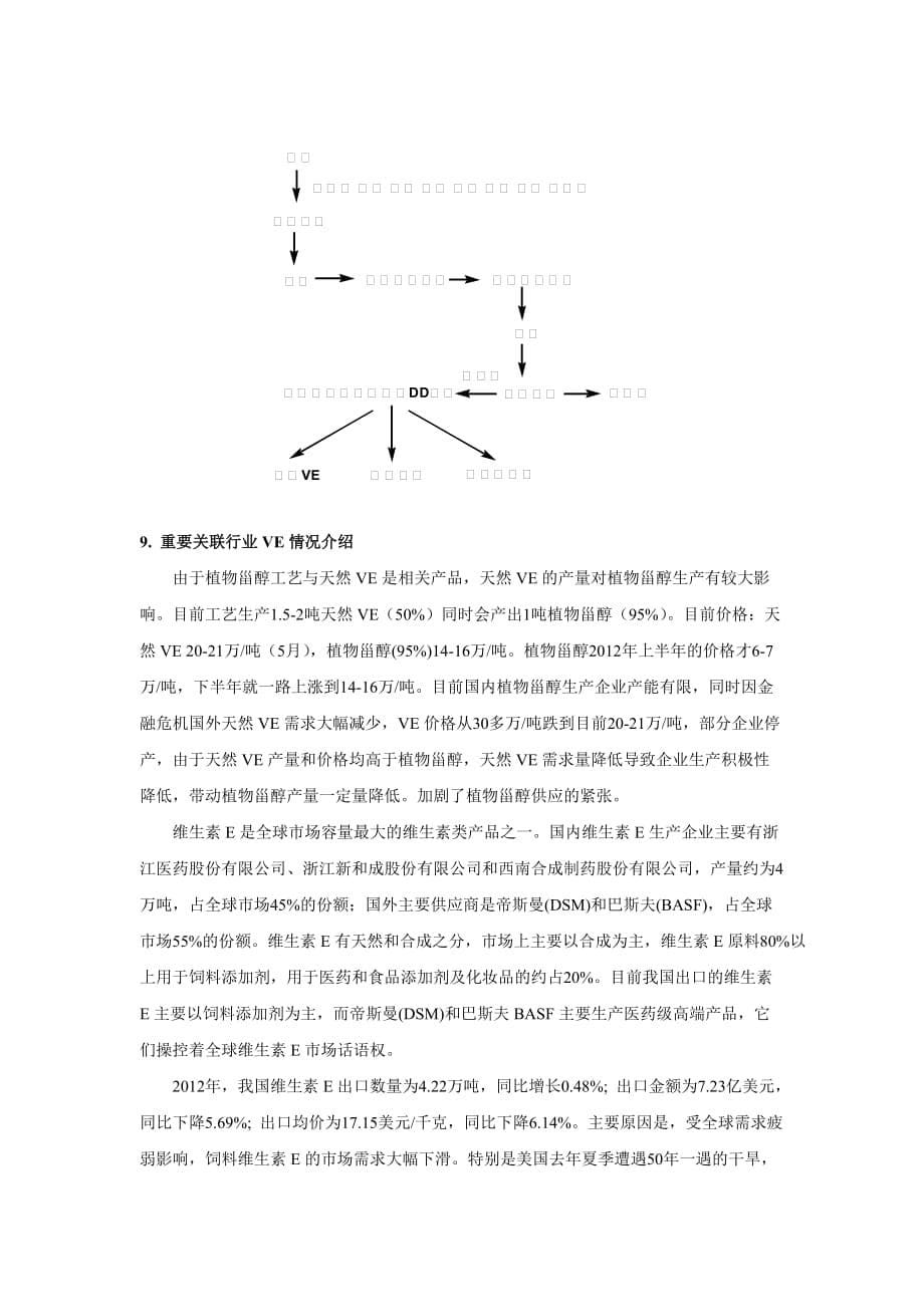 植物甾醇报告汇编_第5页