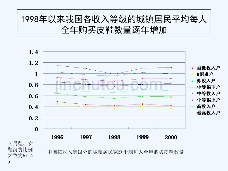 南阳皮鞋行业分析报告_第4页