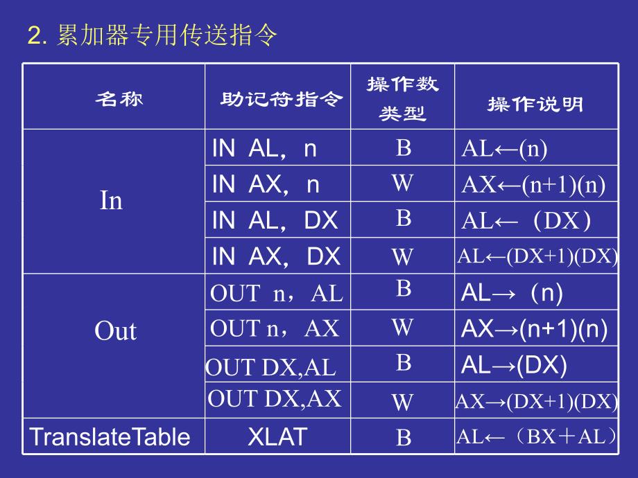 微机原理及应用03_2_第2页