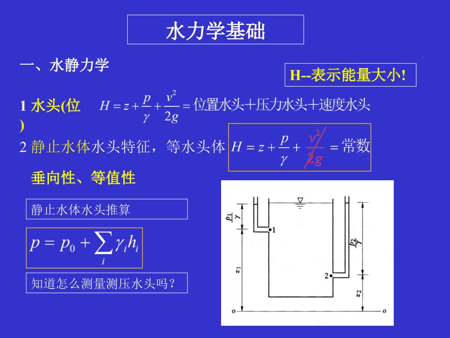 应用水力学讲解_第2页