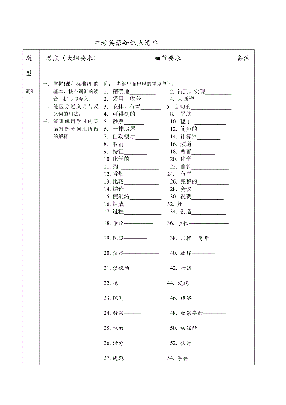 上海中考英语知识点清单超全汇总_第1页