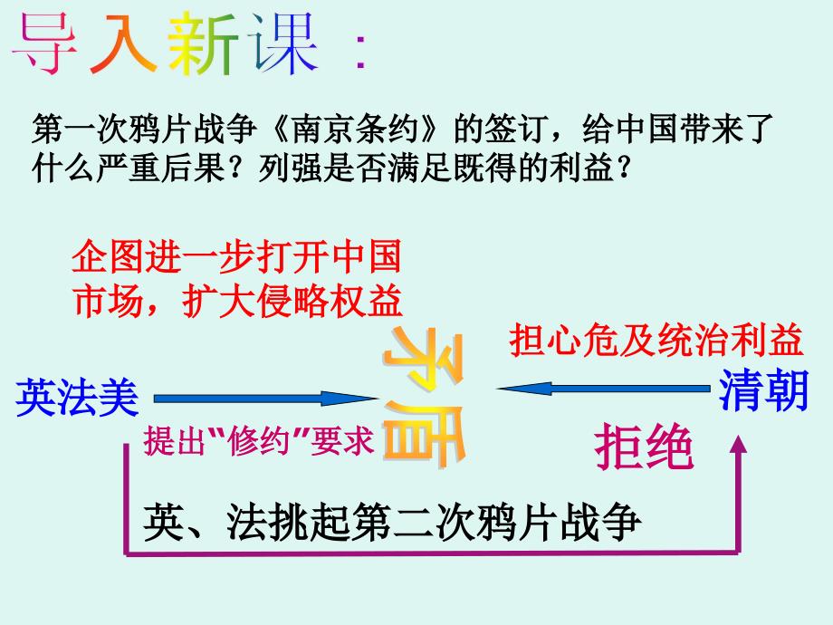 好课件：第二次鸦片战争期间列强侵华罪行2._第3页