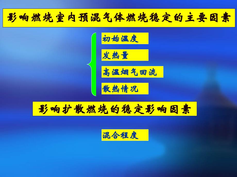 燃烧传播过程综述_第2页