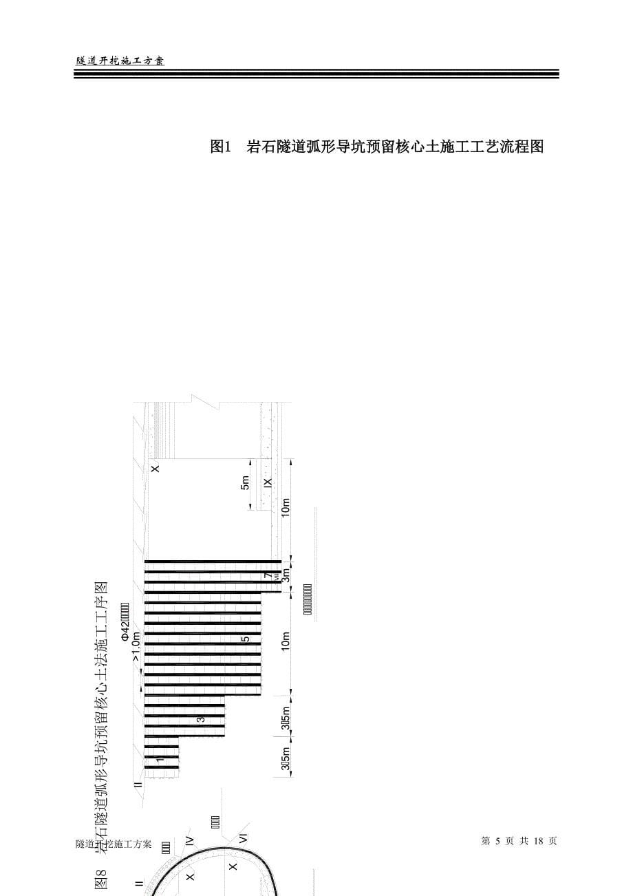 隧道开挖施工组织设计方案汇编_第5页