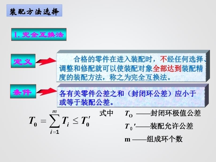 装配方法选择解读_第5页