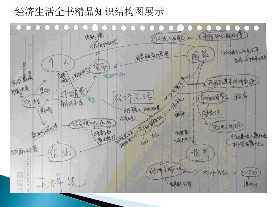 经济生活第一课多彩的消费知识结构图汇编_第2页