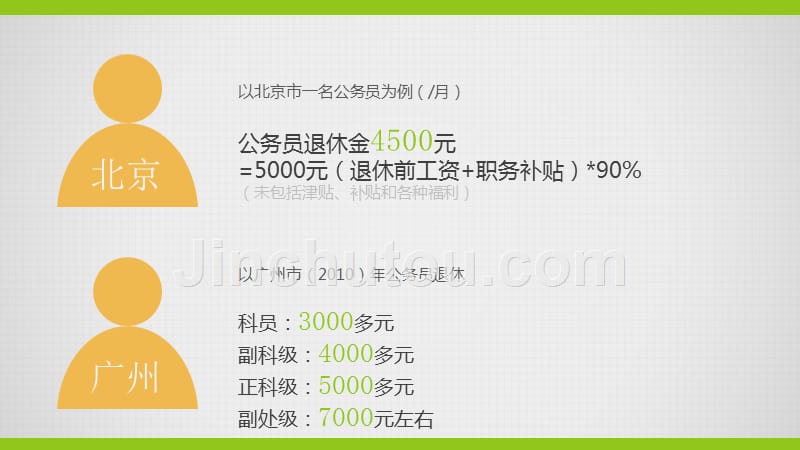 辛苦一辈子你养老金够吗教程_第4页