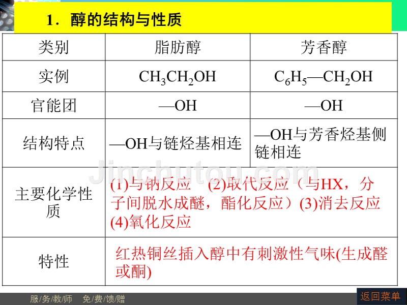 高中化学第1节醇和酚重难点汇编_第4页