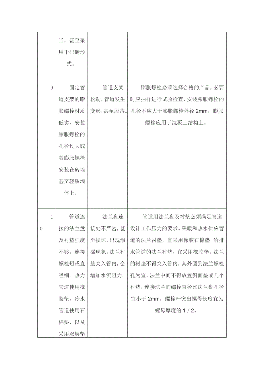 质量通病(给排水)讲解_第4页