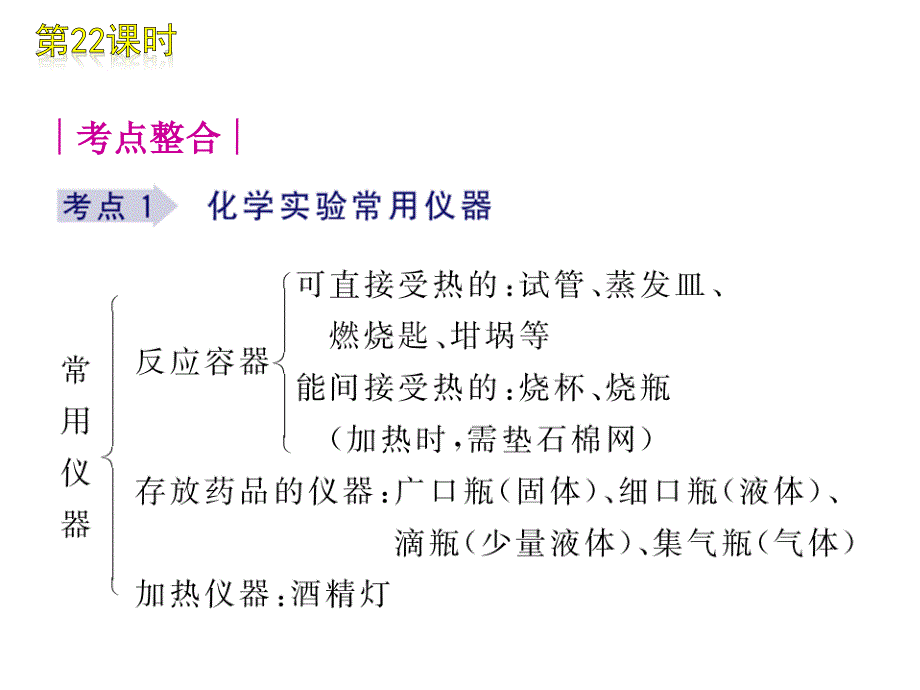 中考化学特战实验基本操作_第3页