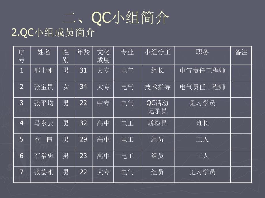 运用QC方法,提高薄壁电线管安装质量讲义_第5页