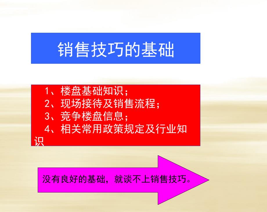 销售技巧培训课程讲义_第4页