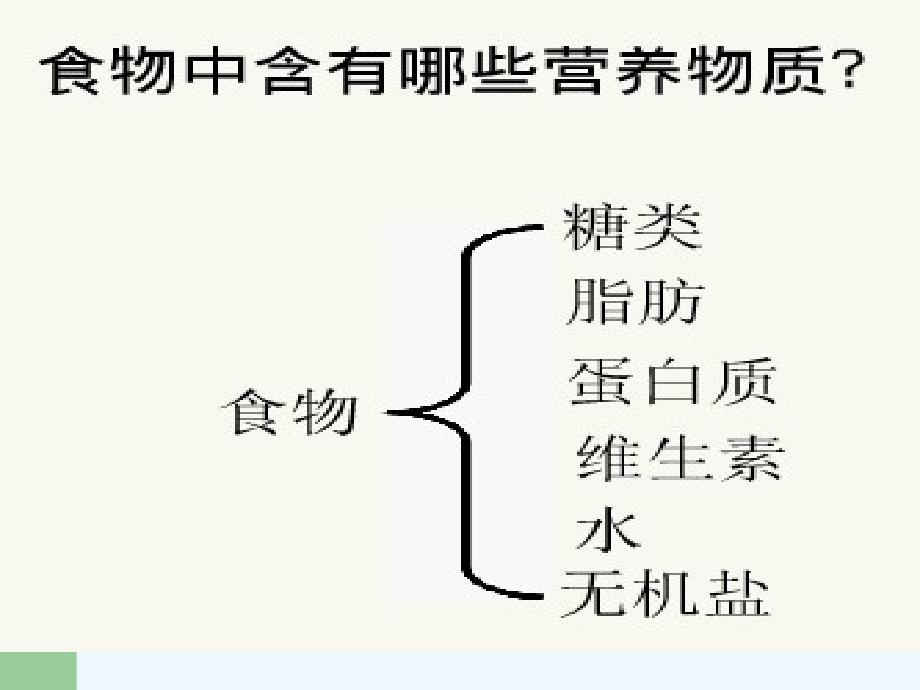 人教新课标版七级生物下册食物中的营养物质_第3页