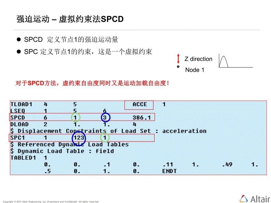 OptiStruct随机振动分析资料_第5页