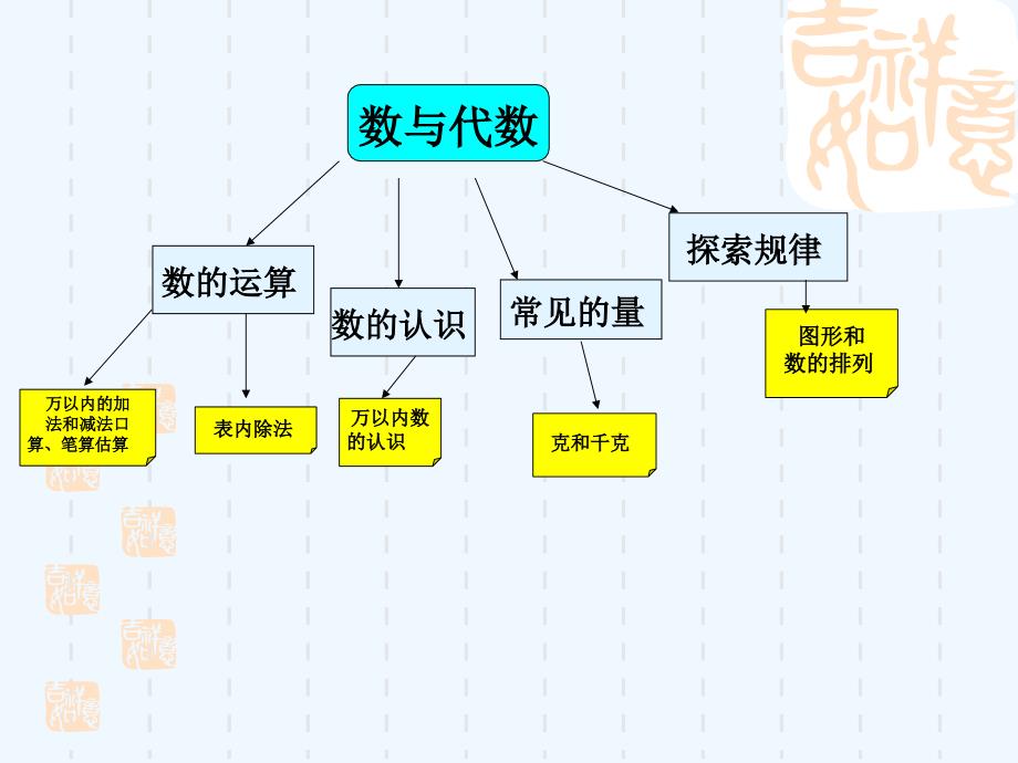 二级数学下全册知识树_第4页