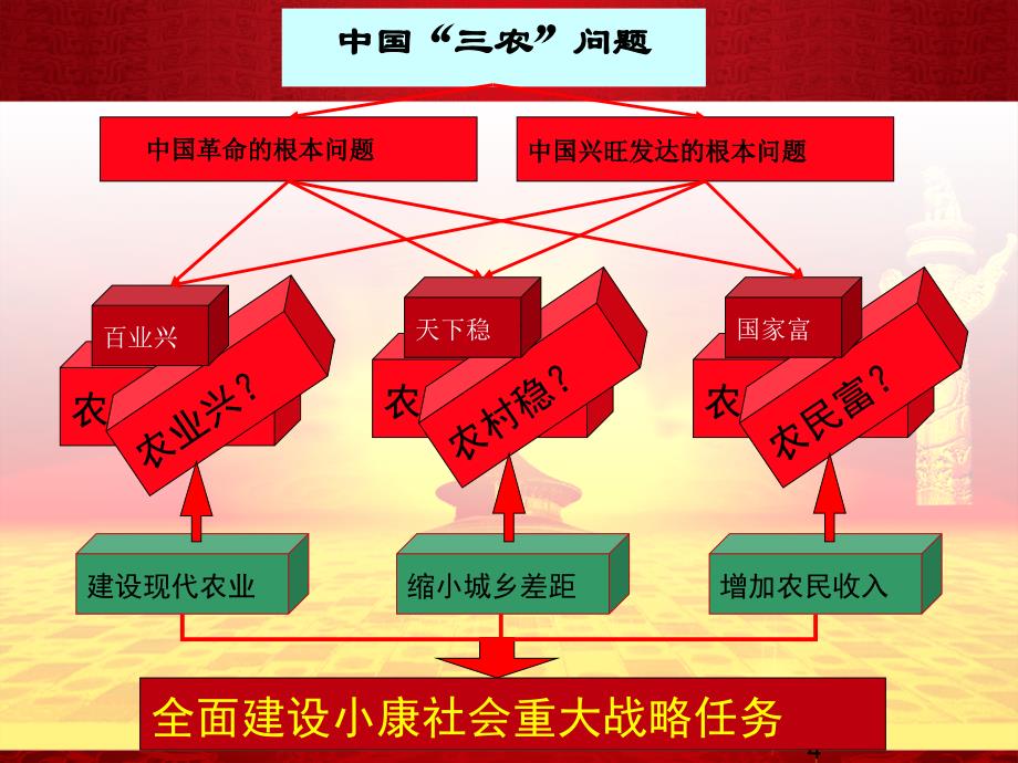 王博文全面深化改革加快推进农业现代化专题讲座(西北农林科技大学王博文)汇编_第4页