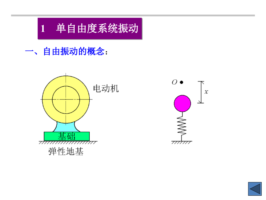 机械动力学5,6章综述_第4页