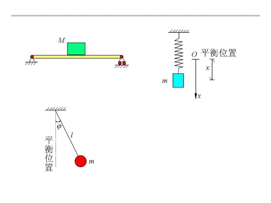 机械动力学5,6章综述_第5页