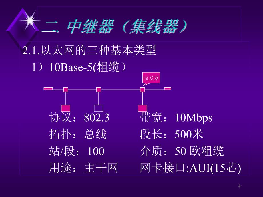 网络互连及产品介绍讲义_第4页