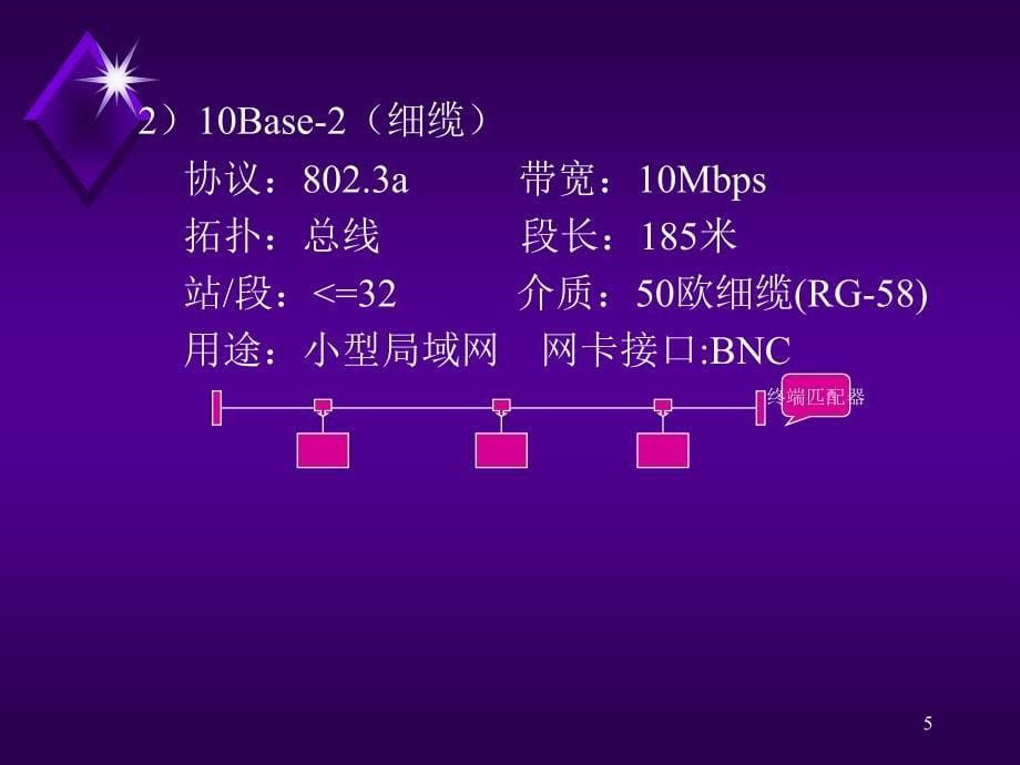 网络互连及产品介绍讲义_第5页