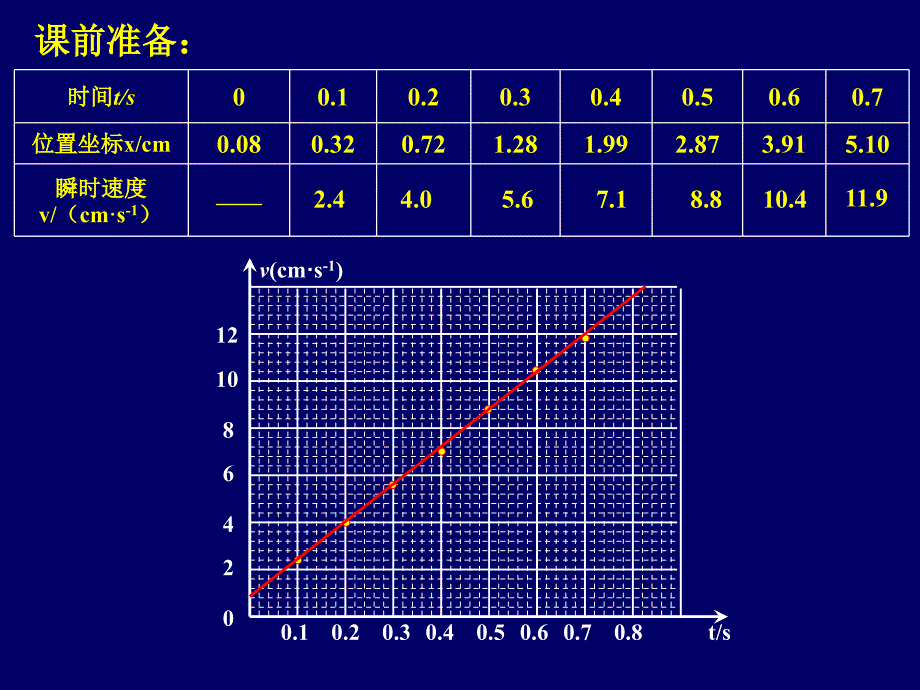 中学物理：.《匀变速直线运动速度与时间的关系》(教科版必修一)_第3页