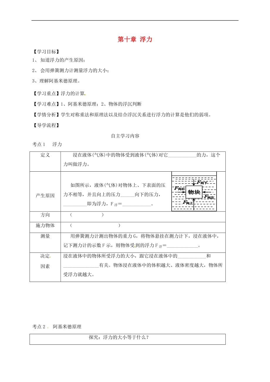 河北省石家庄市八年级物理下册 第十章浮力复习学案（无答案）（新版）新人教版_第1页