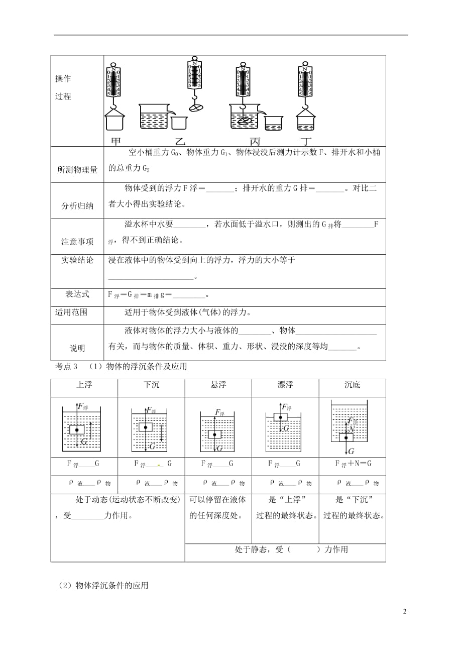 河北省石家庄市八年级物理下册 第十章浮力复习学案（无答案）（新版）新人教版_第2页